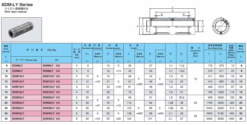 EASE直線軸承SDMLY樹(shù)脂保持架加長公制系列