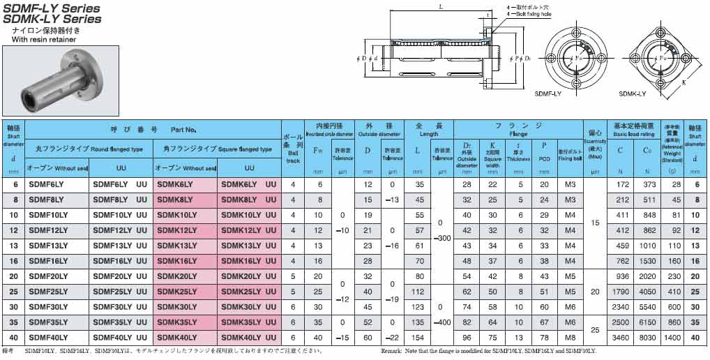 日本EASE直線軸承SDMKLY樹(shù)脂保持架方法蘭公制系列不帶密封型