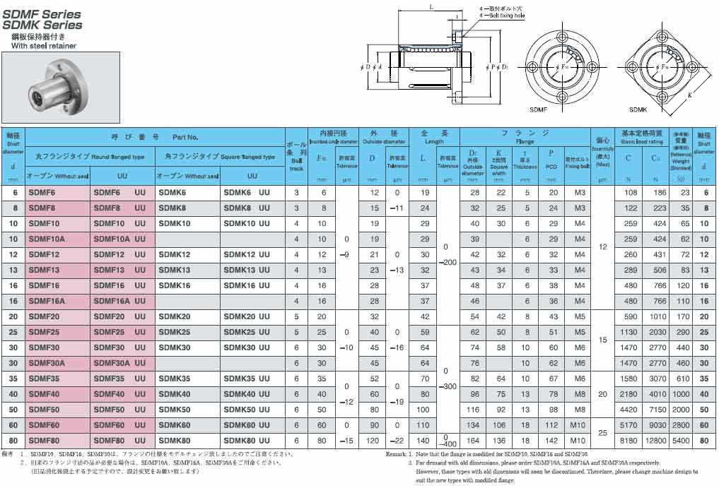 日本EASE直線軸承SDMF鋼保持架圓法蘭公制系列不帶密封型