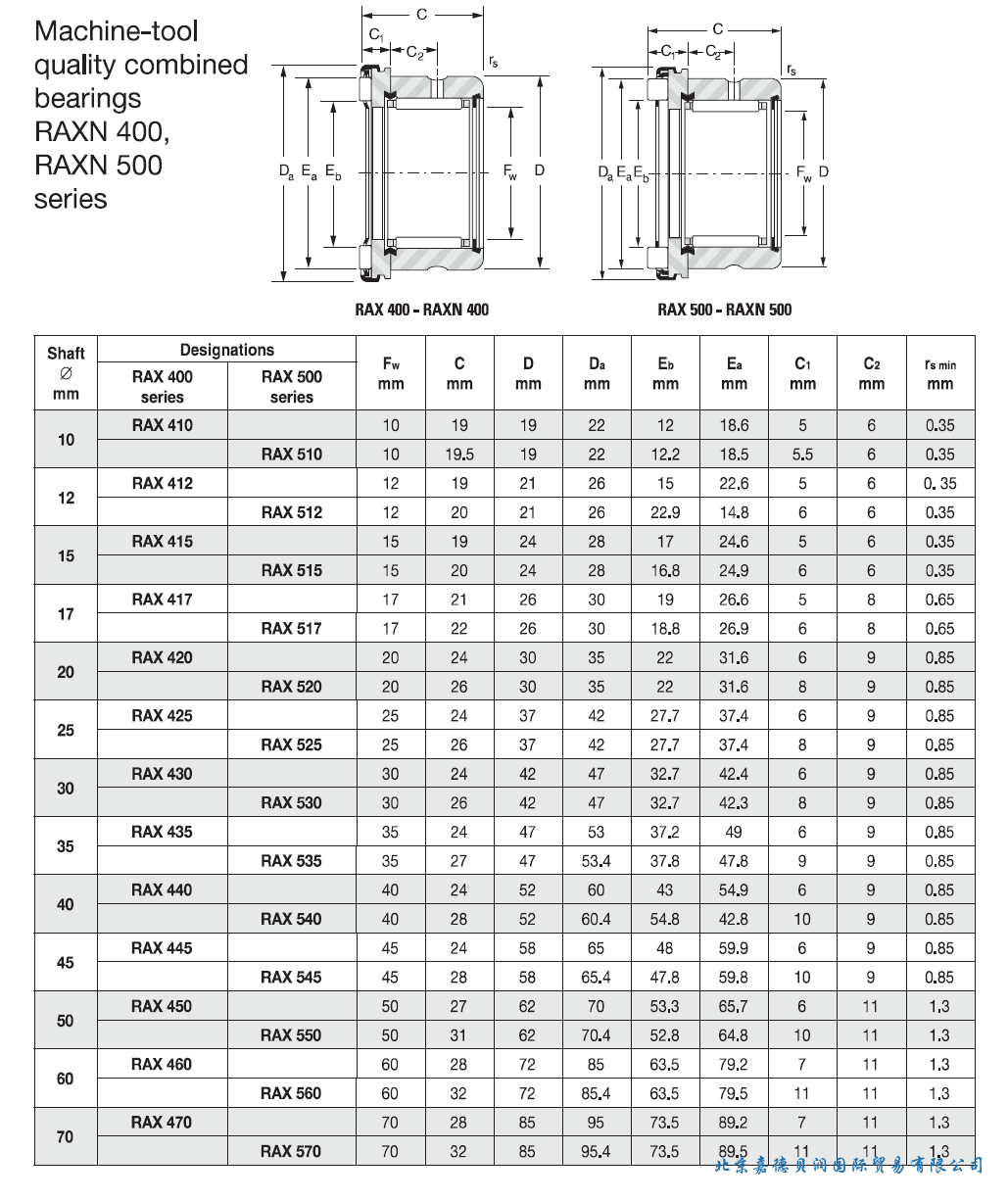 NADELLA組合軸承RAX400,  RAX500系列